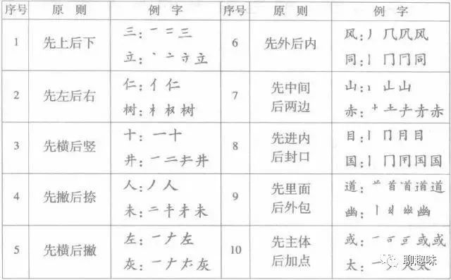 鋼筆楷書的基本筆畫&偏旁部首的寫法！ 家居 第2張