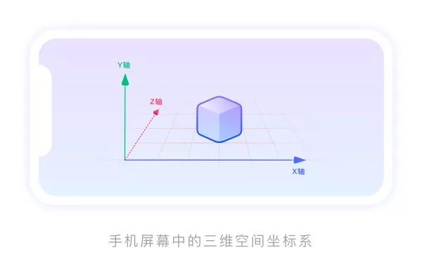 放置類AR體驗框架和設計建議 (下篇)