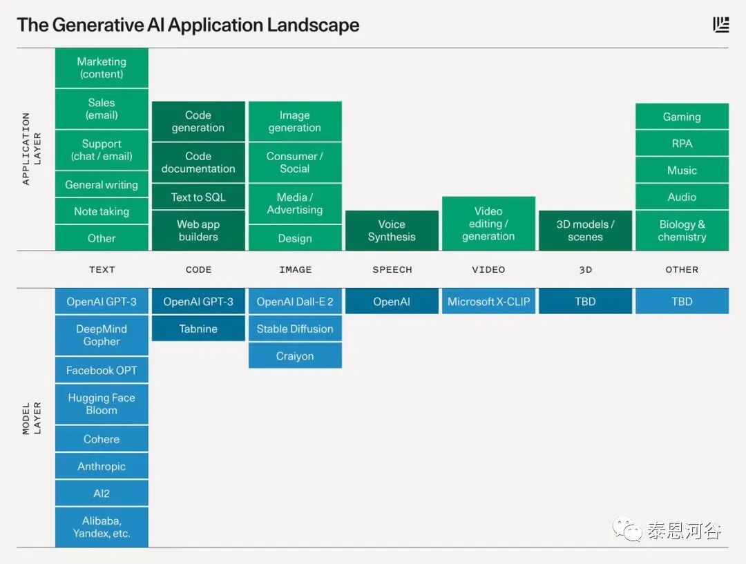 三大范式-GenAI 范式迁移：三大阶段及软件开发 2.0