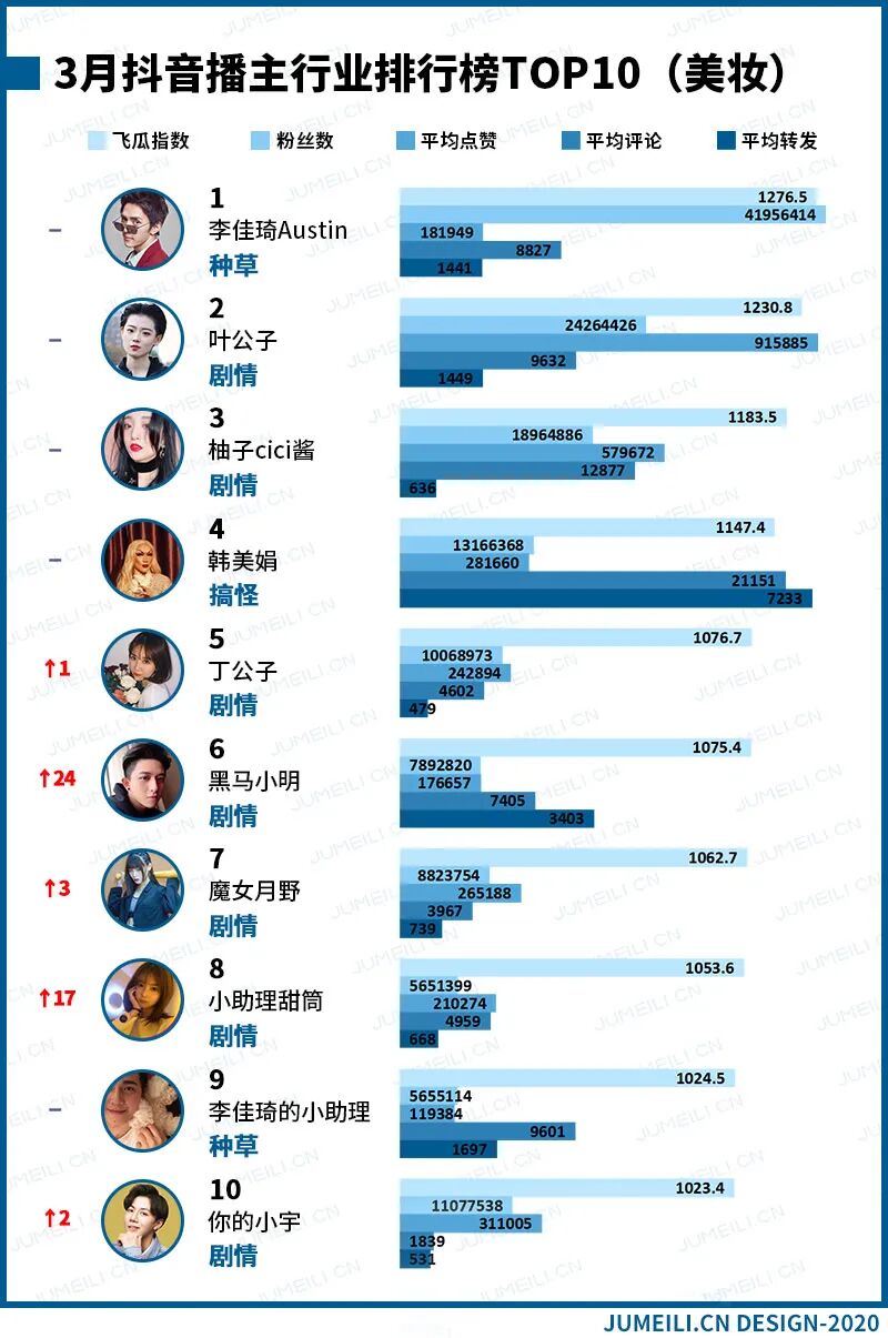 专访麦芽冉旭 一个成功的美妆剧情类短视频是如何打造的 聚美丽 微信公众号文章阅读 Wemp