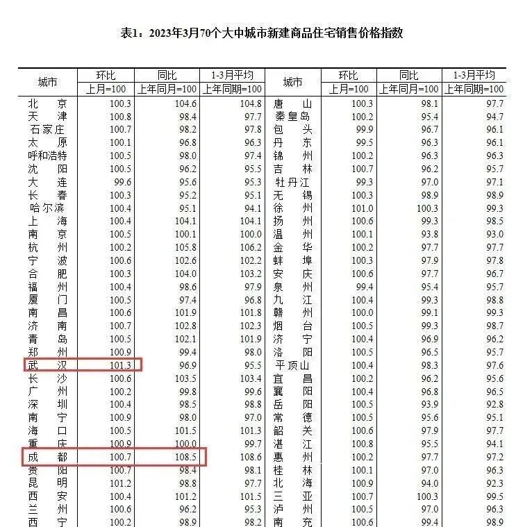 2023年大局已定！房价或将全部回暖！