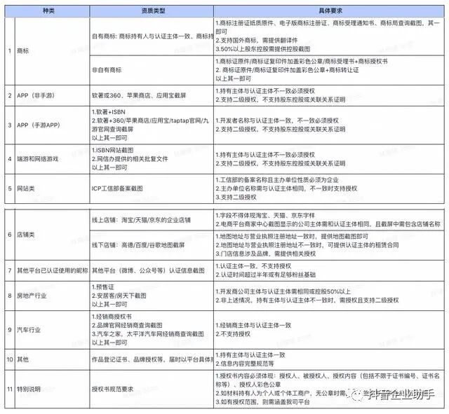 抖音学狼计划_抖音学浪计划是什么意思_抖音学浪计划具体内容