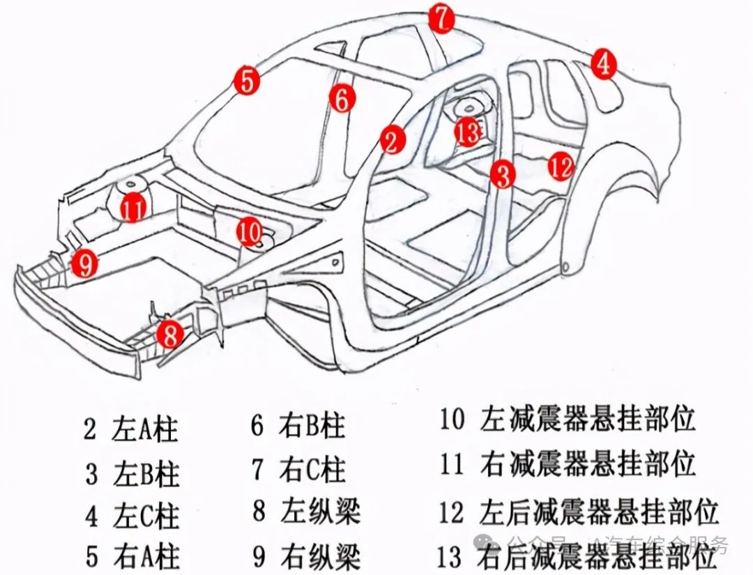 如何鉴别车是不是事故车