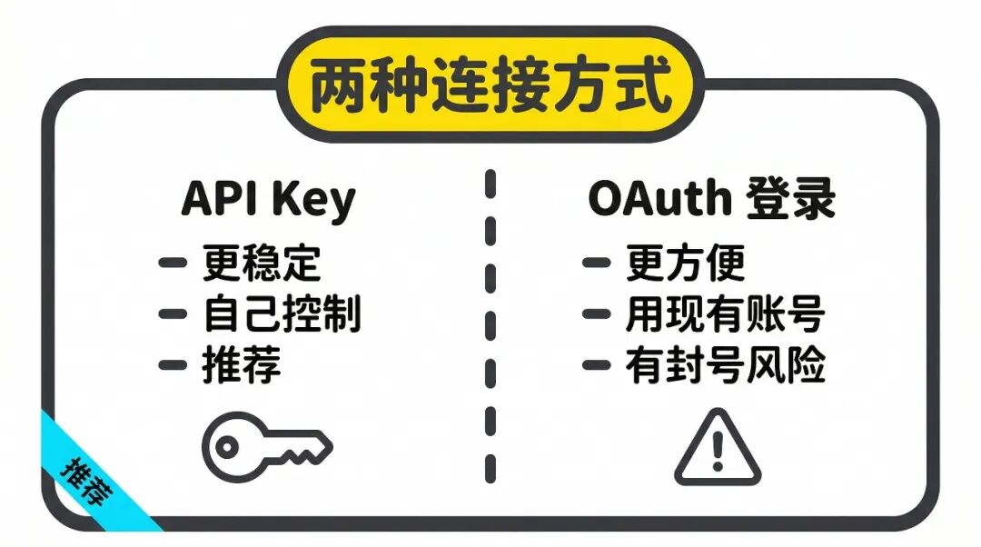 API Key vs OAuth：两种连接方式对比