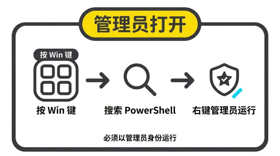 以管理员身份打开 PowerShell