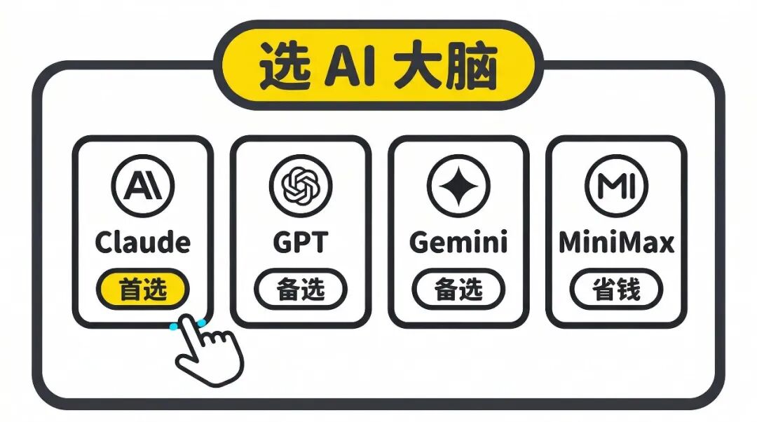 选择 AI 提供商：四个选项一目了然