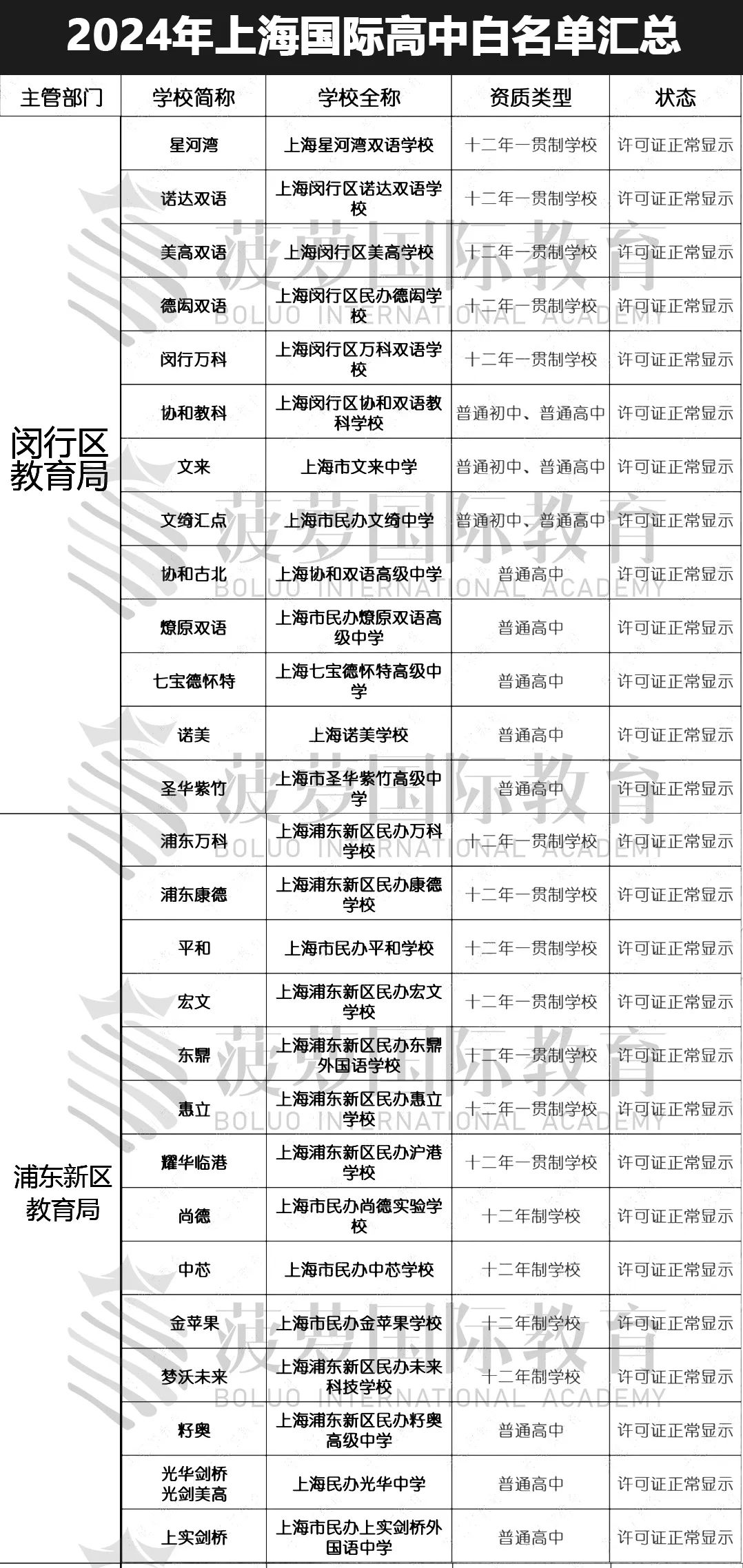 上海国际学校学费一年多少钱_上海国际学校排行榜前十名_上海国际学校