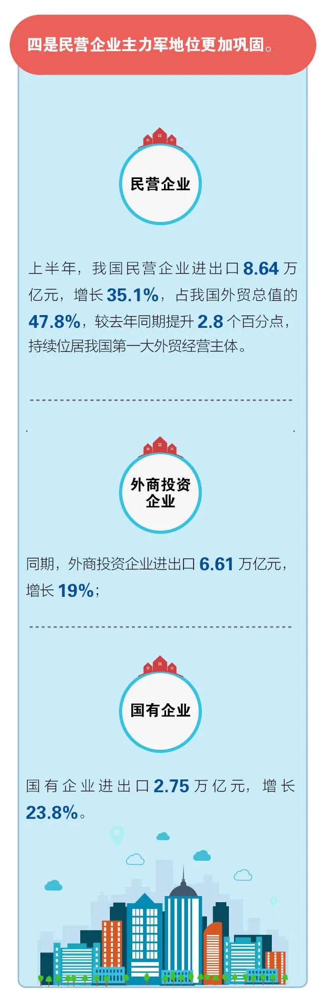 图解 | 上半年进出口创新高