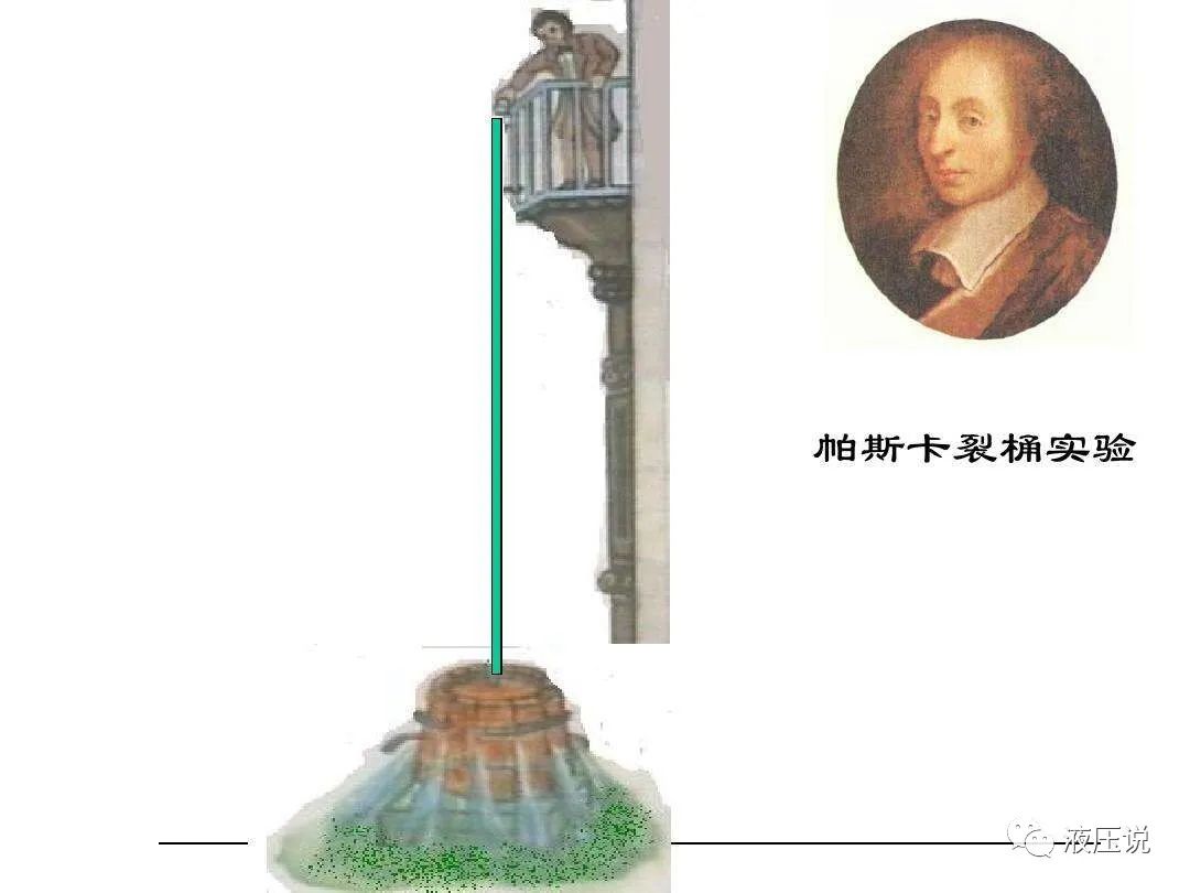 液压行业常用物理单位的含义及相互关系的图3