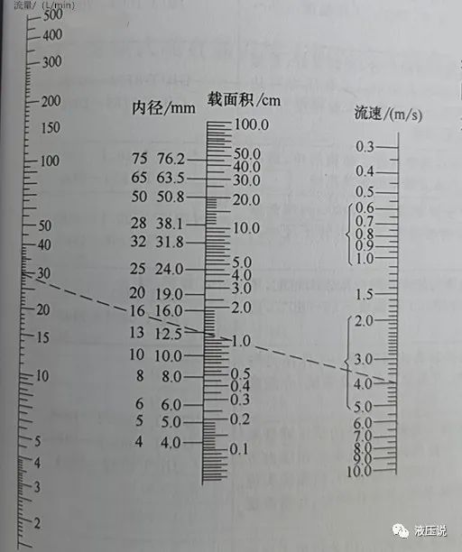 如何正确选用液压胶管？的图5