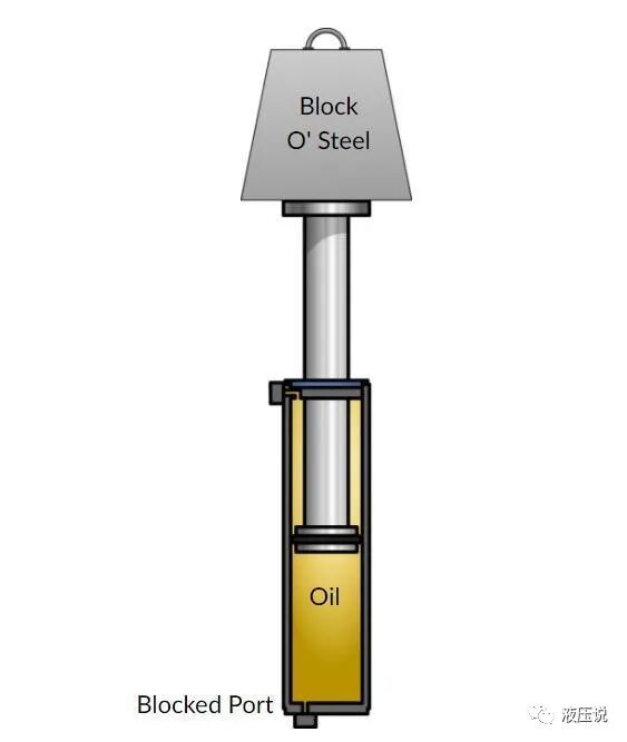 液压缸活塞密封圈的真实作用，工厂老师傅都不一定知道的图6