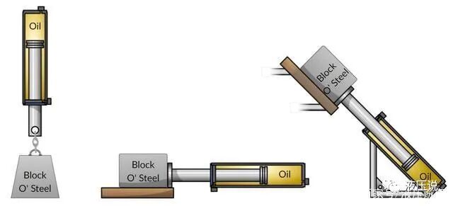 液压缸活塞密封圈的真实作用，工厂老师傅都不一定知道的图8