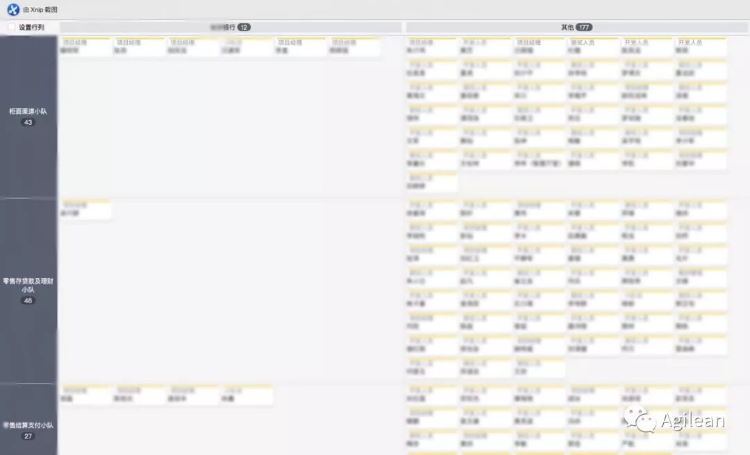 案例分享 | 银行数字化转型过程中如何打造规模化敏捷组织架构