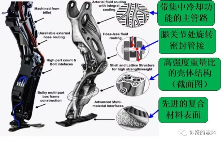 科技：最新代Atlas机器人强在哪里——聊聊伺服液压驱动（ 液压传动与控制）的图12