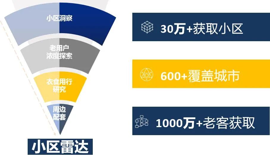 中指控股API，助力企业数字化转型