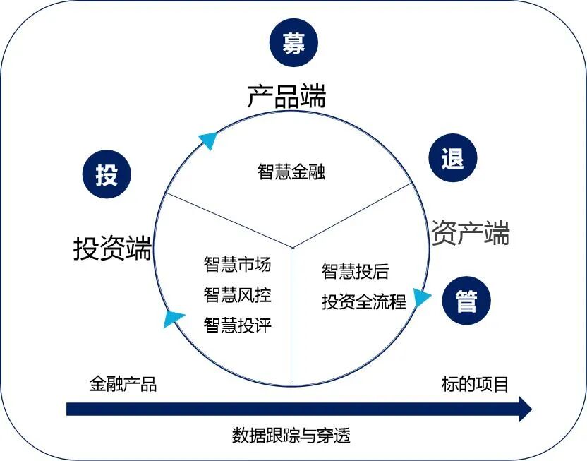 中指控股API，助力企业数字化转型