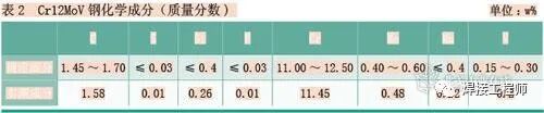 模具钢Cr12MoV刃口现场补焊工艺的图4