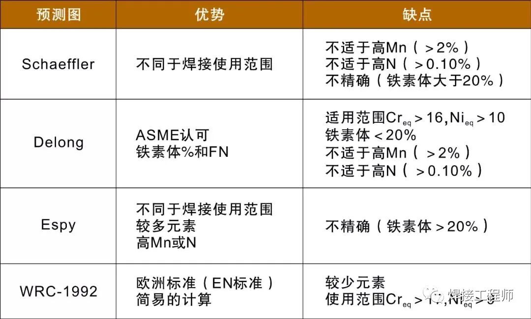奧氏體不銹鋼中鐵素體的作用、檢測及預測的圖9