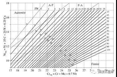 奥氏体不锈钢中铁素体的作用、检测及预测的图8