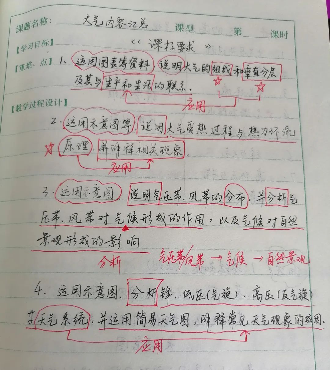 教案教学反思怎么写_如何写教案的反思与小结_教案教学反思写什么