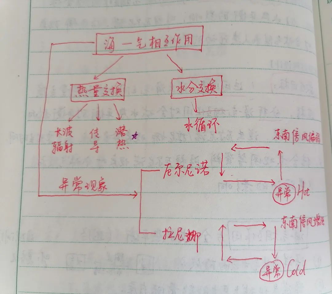 小学体育教案教学反思_教案中的教学反思怎么写_司马迁发愤写史记教学反思