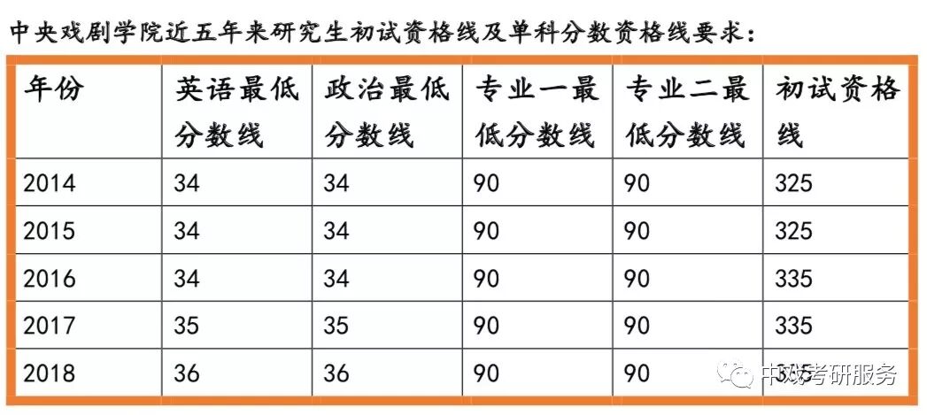 中央戏剧学院学术型研究生（学硕）与专业学位研究生（专硕）之间的区别