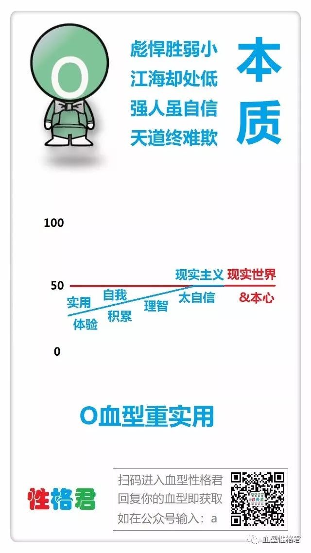 022o血型问题和建议 大数据性格学 小宇宙 听播客 上小宇宙