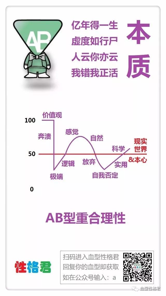 023ab血型问题和建议 大数据性格学在线听 情感心理 喜马拉雅fm