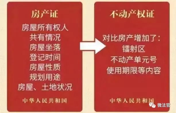 房产证“红本”和“绿本”有何区别?提醒:留心你家房产证 房产证“红本”和“绿本”有何区别?提醒:留心你家房产证
