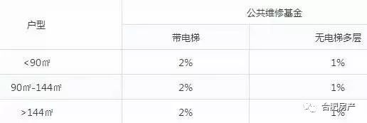 刚刚,合肥宣布执行重磅房产新政,没买房、年底拿房的都要笑了,能