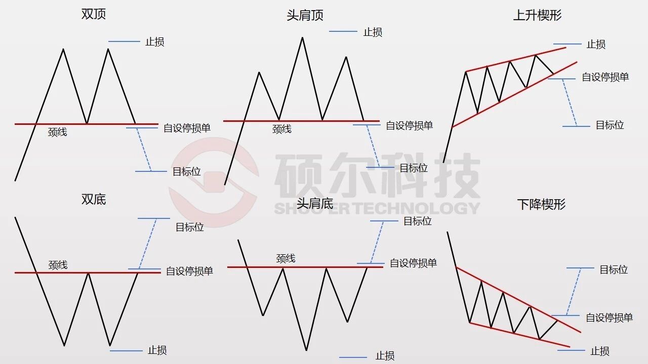 【外汇学堂】K线的反转形态