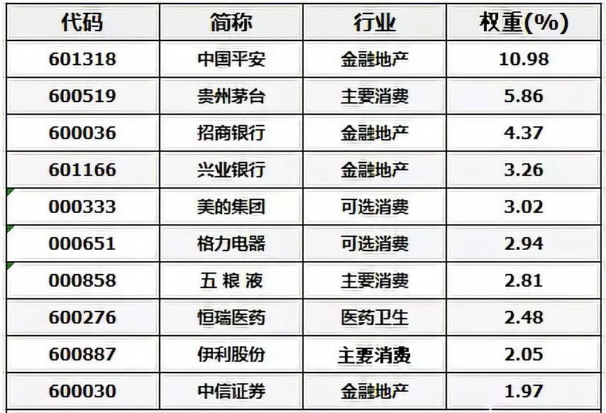 关于核心资产的聚集地，我聊几个重点