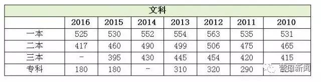 2013年辽宁省高考录取分数线_2013高考辽宁线_2015年辽宁高考总分数