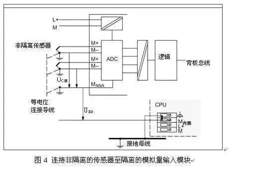 还搞不懂西门子PLC模拟量的接线?最全的解答都在这了!的图6