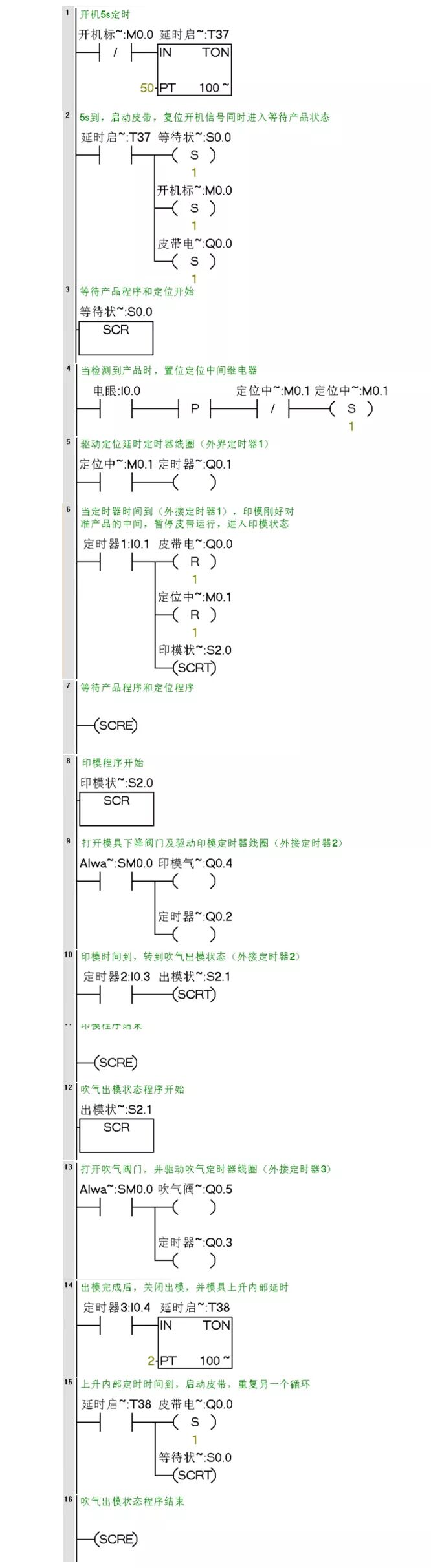你絕對找不到的——西門子PLC編程實例的圖6