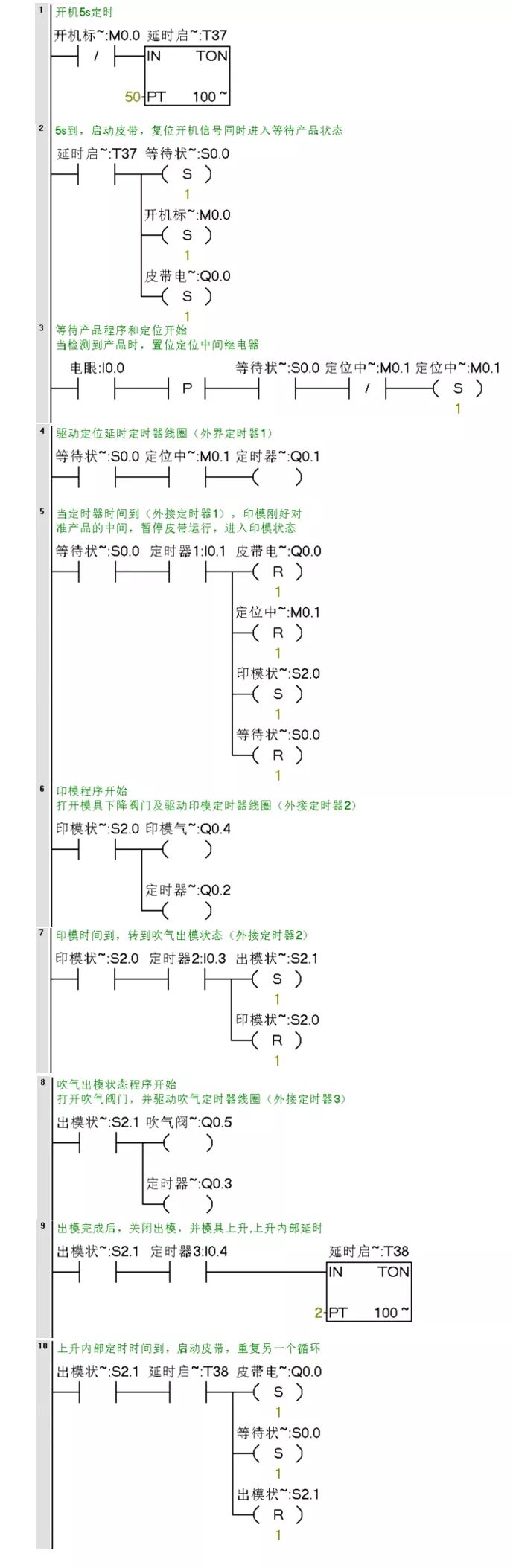 你絕對找不到的——西門子PLC編程實例的圖7