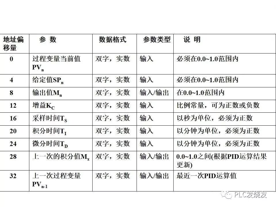 西門子PLC變頻器和觸摸屏綜合應(yīng)用的圖30