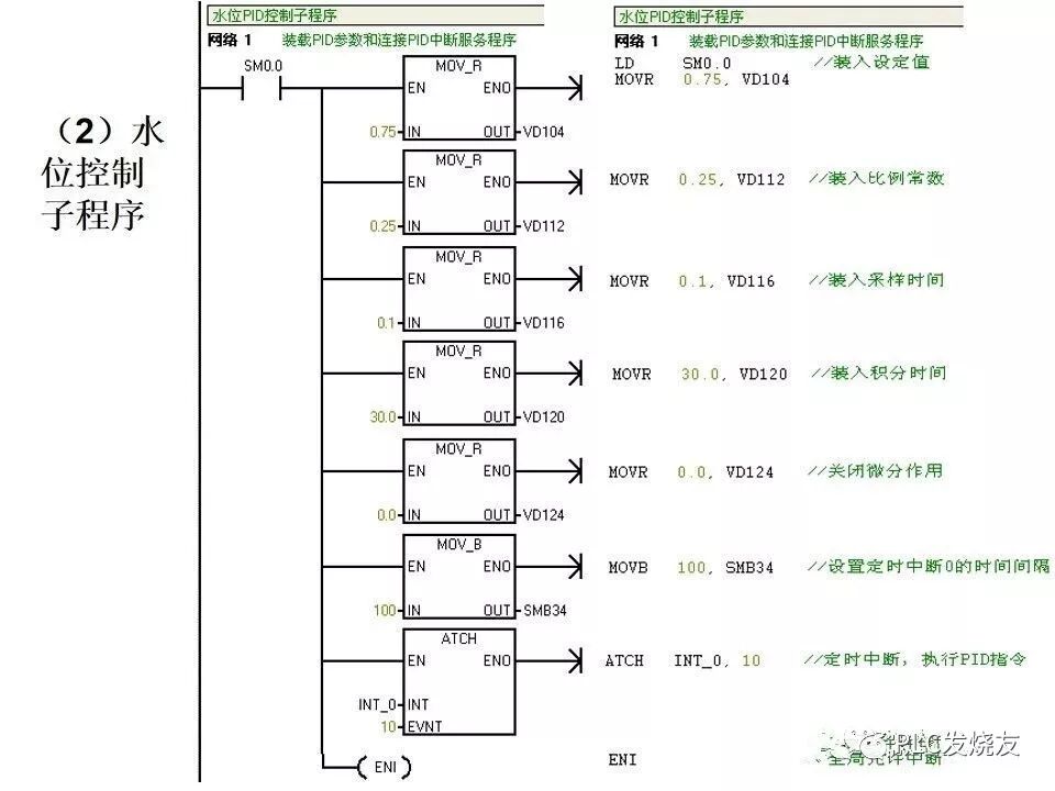 西門子PLC變頻器和觸摸屏綜合應(yīng)用的圖36