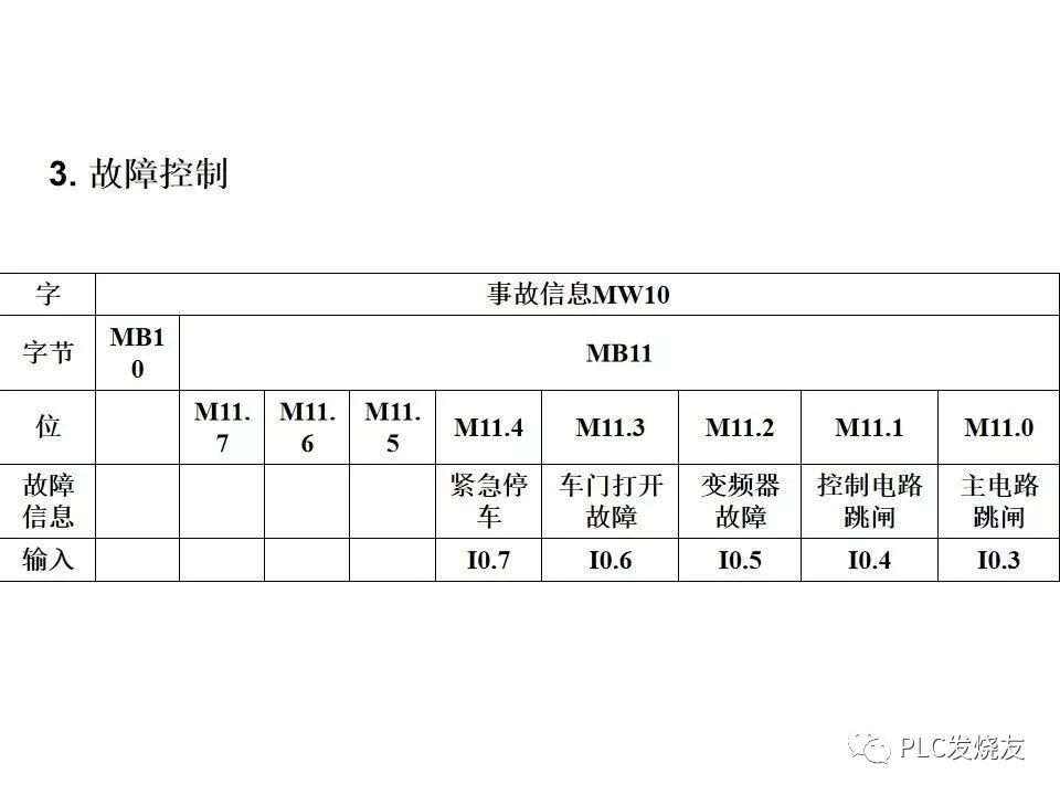 西門子PLC變頻器和觸摸屏綜合應(yīng)用的圖21
