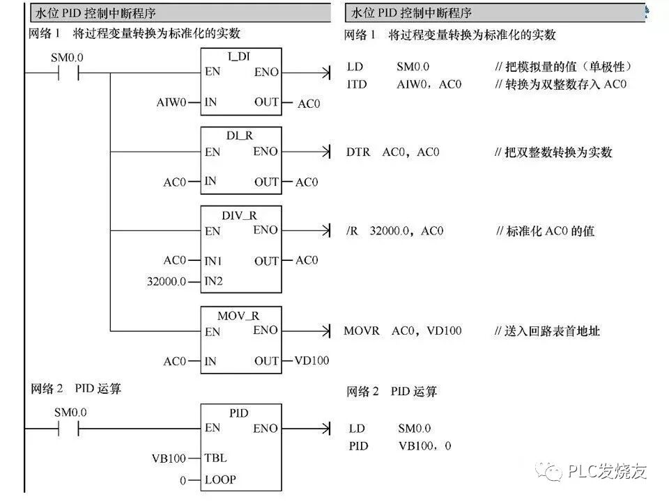 西門子PLC變頻器和觸摸屏綜合應(yīng)用的圖39