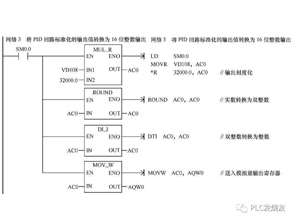西門子PLC變頻器和觸摸屏綜合應(yīng)用的圖40