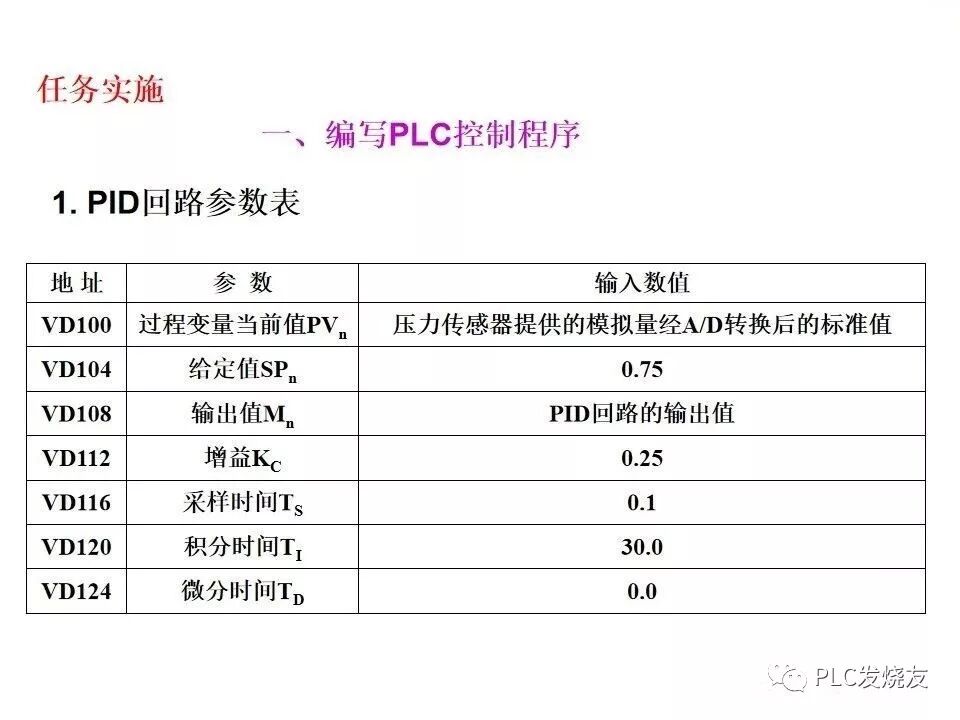 西門子PLC變頻器和觸摸屏綜合應(yīng)用的圖33