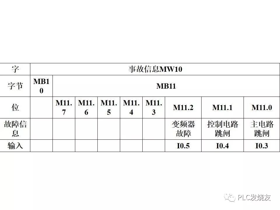西門子PLC變頻器和觸摸屏綜合應(yīng)用的圖35