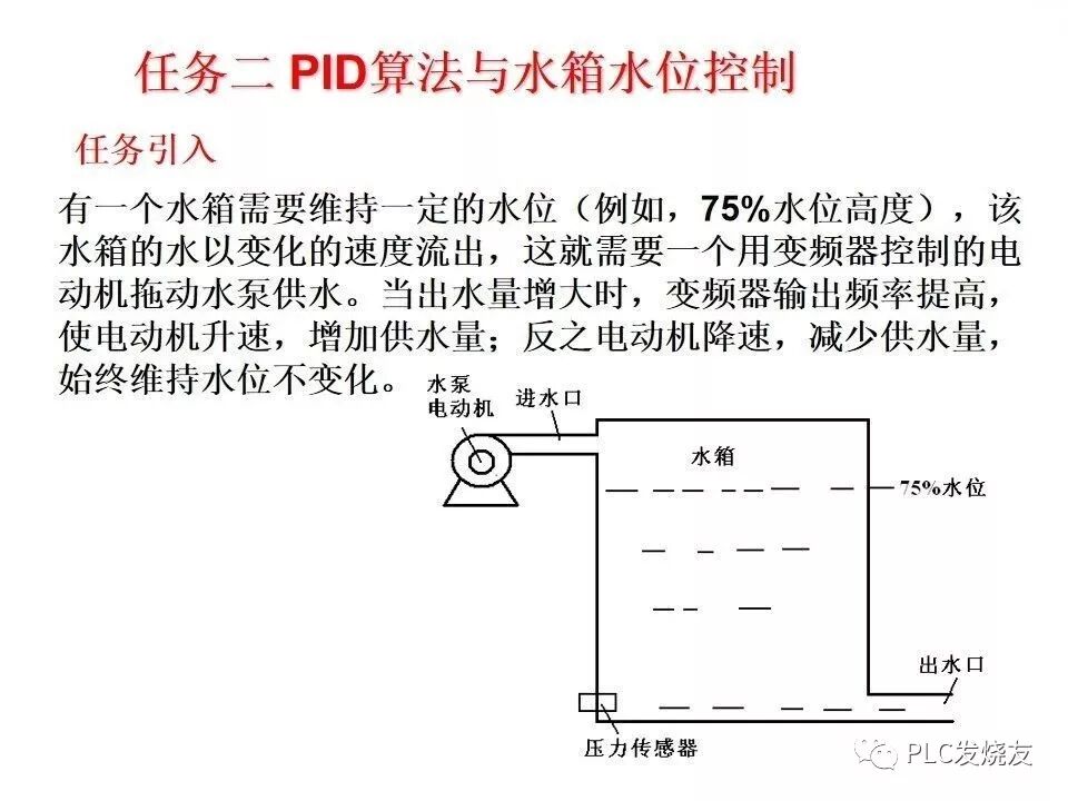 西門子PLC變頻器和觸摸屏綜合應(yīng)用的圖24