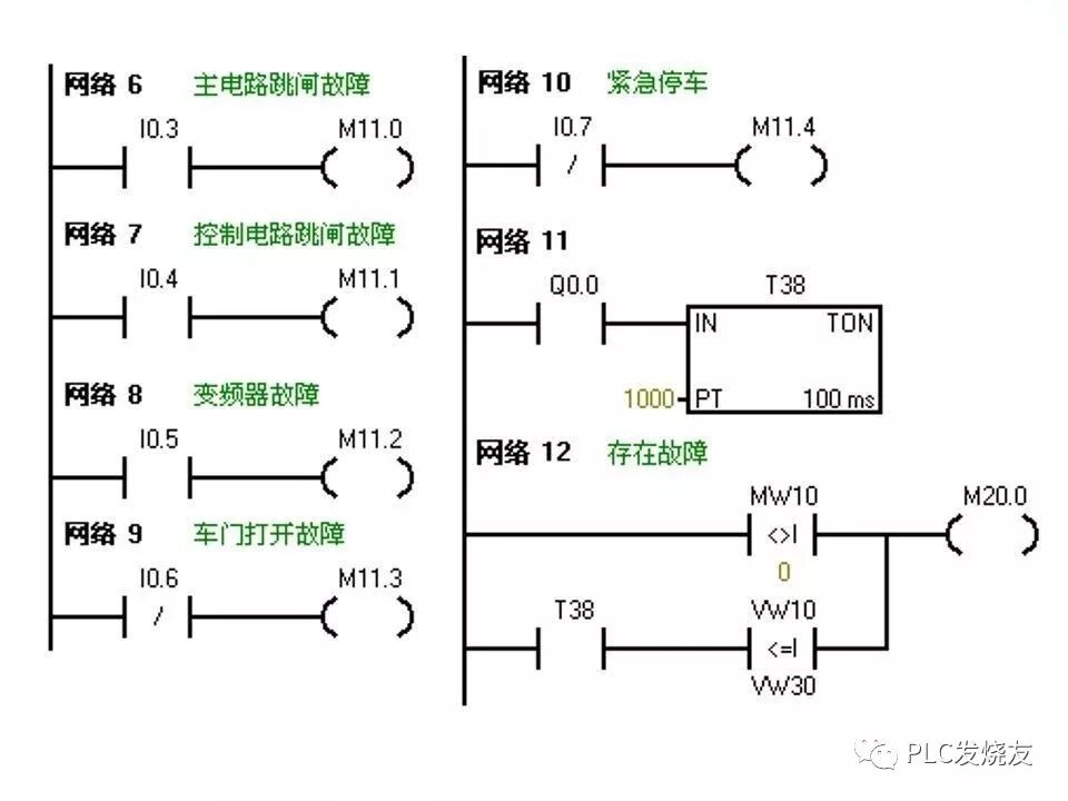 西門子PLC變頻器和觸摸屏綜合應(yīng)用的圖22