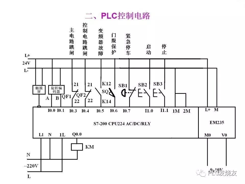 西門子PLC變頻器和觸摸屏綜合應(yīng)用的圖5