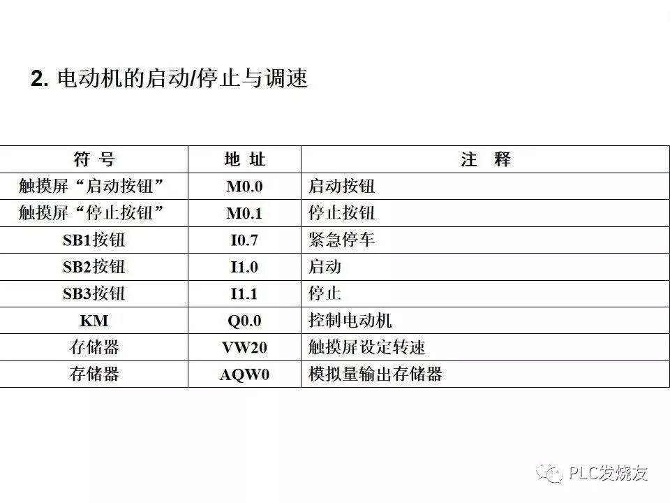西門子PLC變頻器和觸摸屏綜合應(yīng)用的圖19
