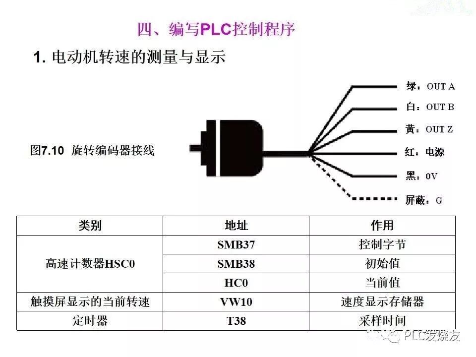 西門子PLC變頻器和觸摸屏綜合應(yīng)用的圖17