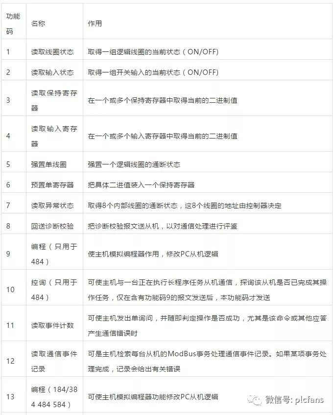 从原理搞懂RS485串口通讯的图11
