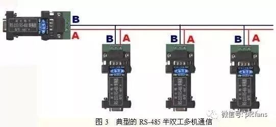 从原理搞懂RS485串口通讯的图4